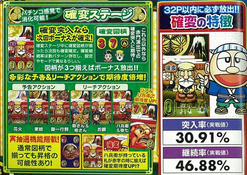 パチンコの名機はパチスロでも人気に！ 「パチスロKING黄門ちゃ